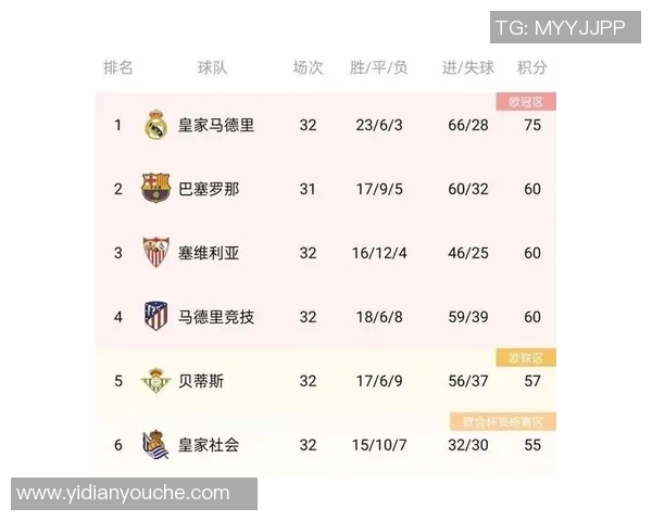 上海足球队强势领跑全国锦标赛积分榜积分达到100分展现冠军实力
